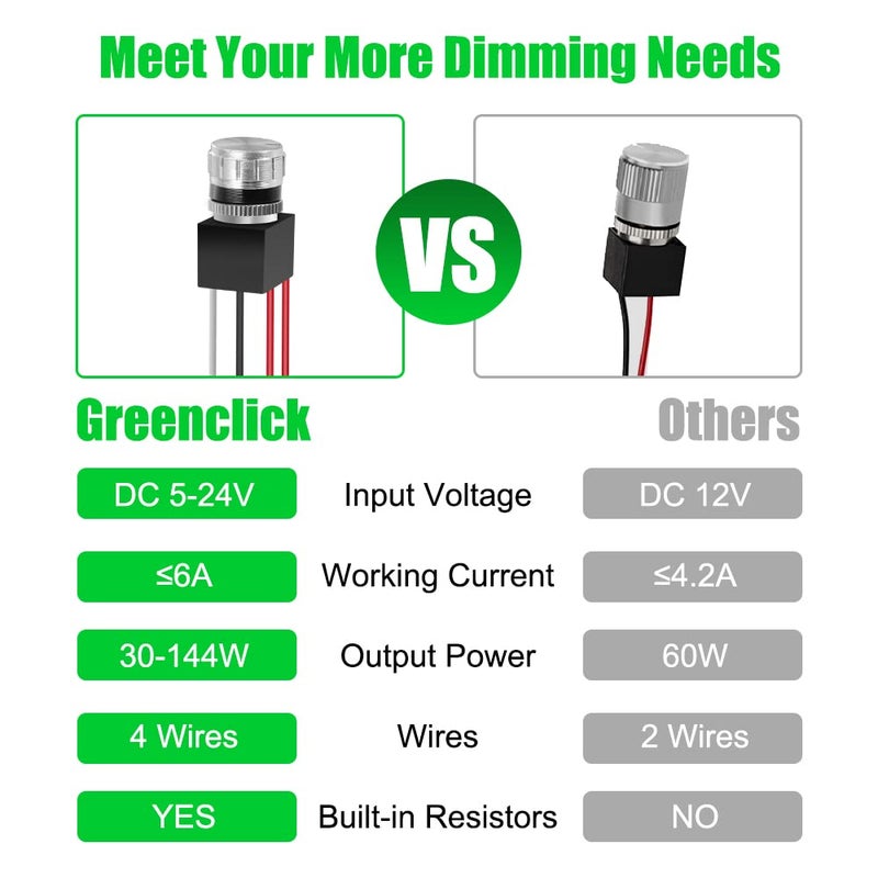 Greenclick 12V DC Dimmer Switch, 5-24 Volts Dimmer Switch PWM Waterproof for LED RV Lights Interior, Ceiling Lights, Halogen, Incandescent, Auto, Truck, Marine, Strip Lighting - Long Shaft - Image 4